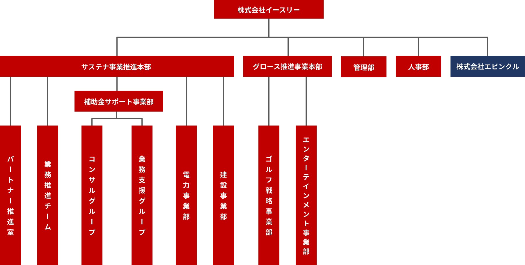 体制図